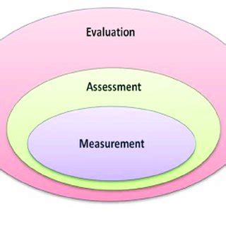 the impact of technology in test measurement|testing and measurement tools.